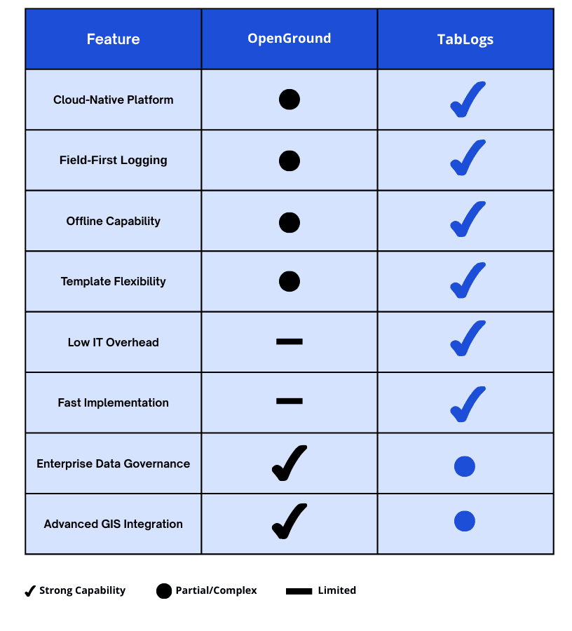 TabLogs vs OpenGround