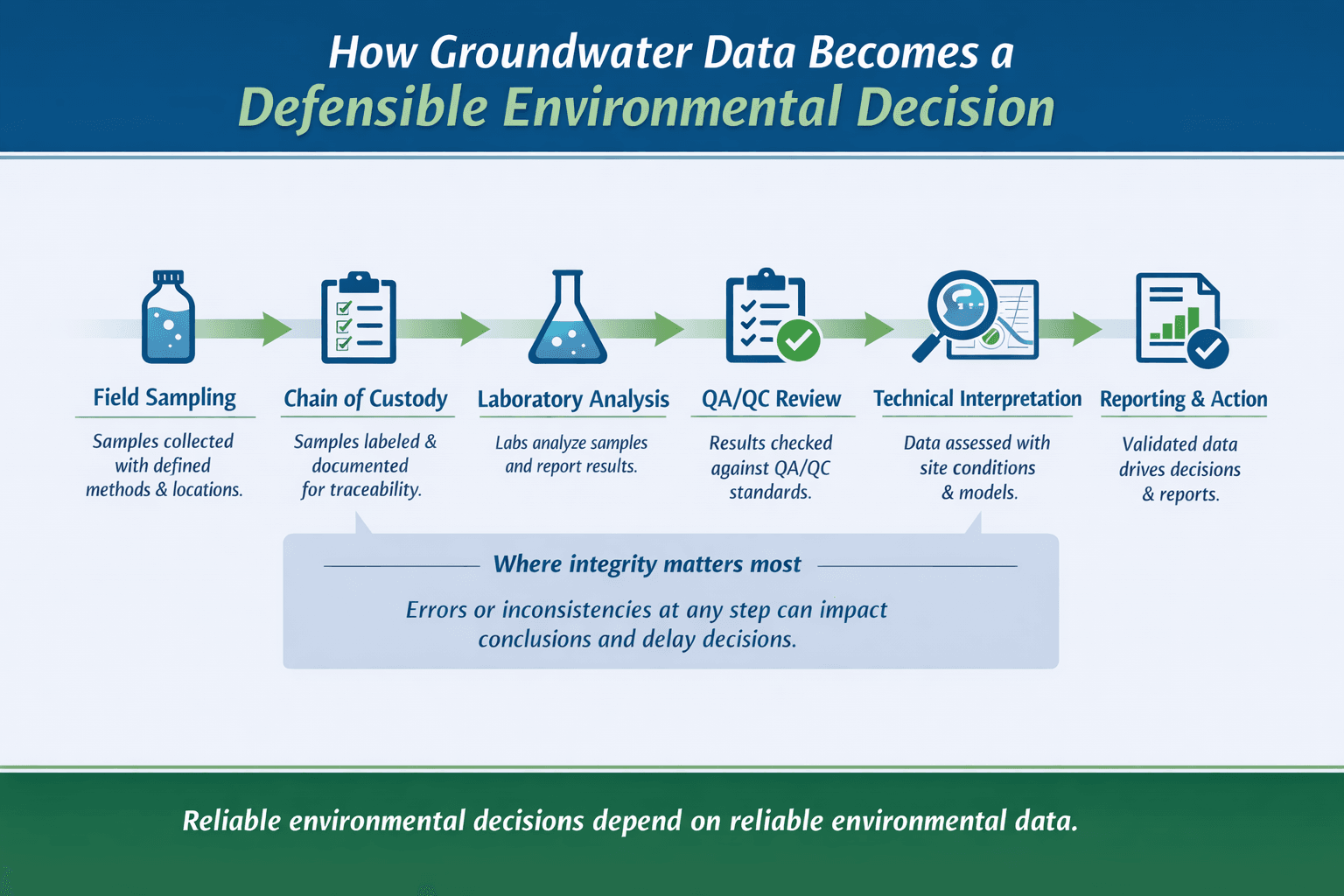 groundwater